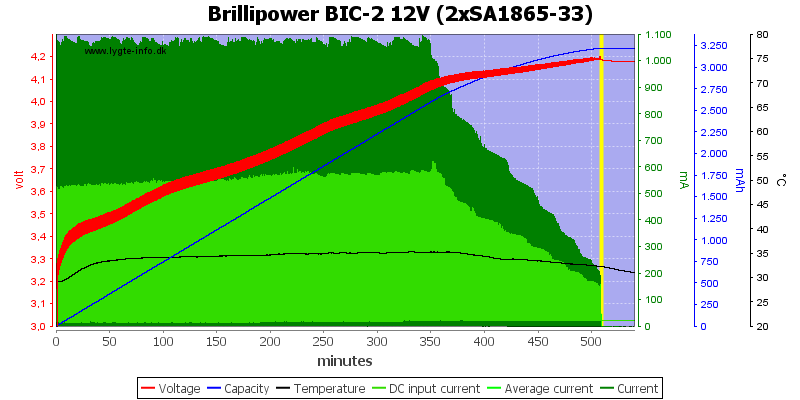 Brillipower%20BIC-2%2012V%20%282xSA1865-33%29