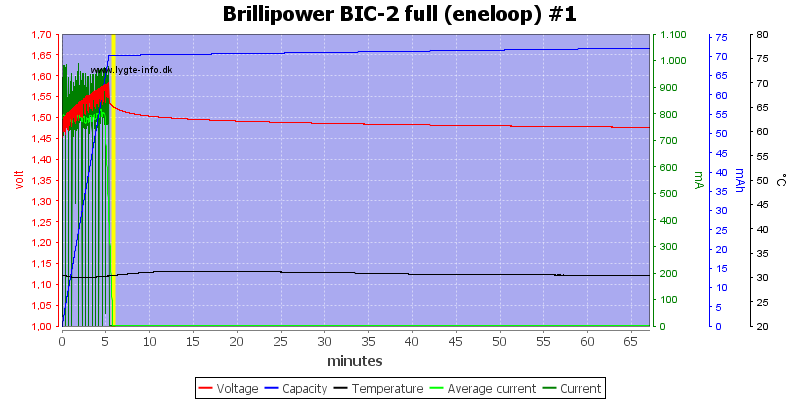 Brillipower%20BIC-2%20full%20%28eneloop%29%20%231