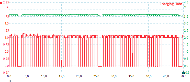 ChargingLiIon