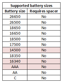 supportedBatterySizes