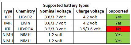 supportedBatteryTypes