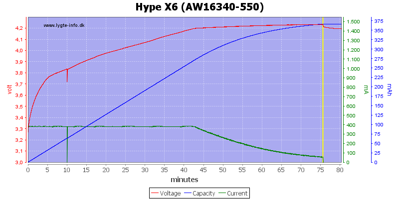 Hype%20X6%20%28AW16340-550%29