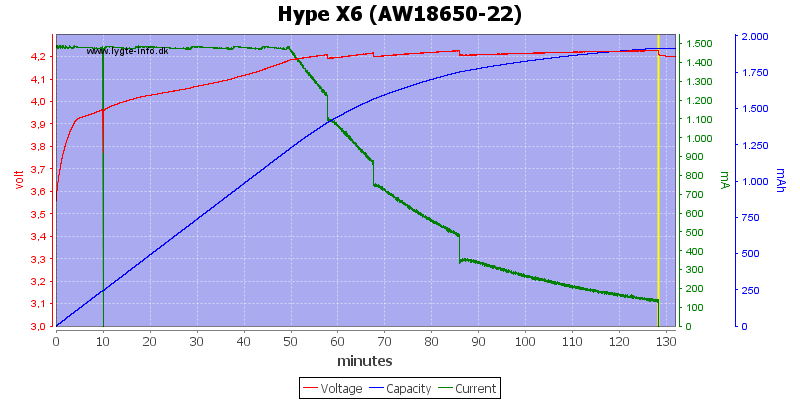 Hype%20X6%20%28AW18650-22%29