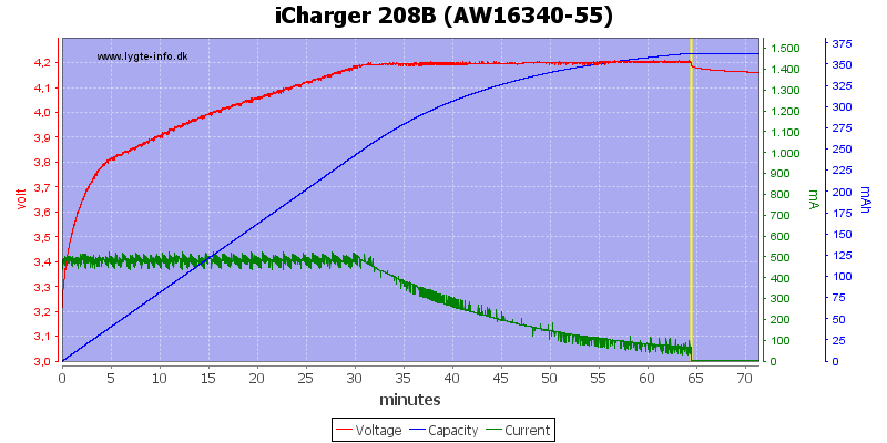 iCharger%20208B%20%28AW16340-55%29