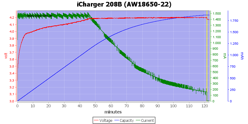 iCharger%20208B%20%28AW18650-22%29