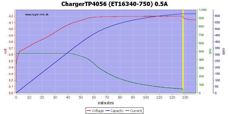ChargerTP4056%20(ET16340-750)%200.5A