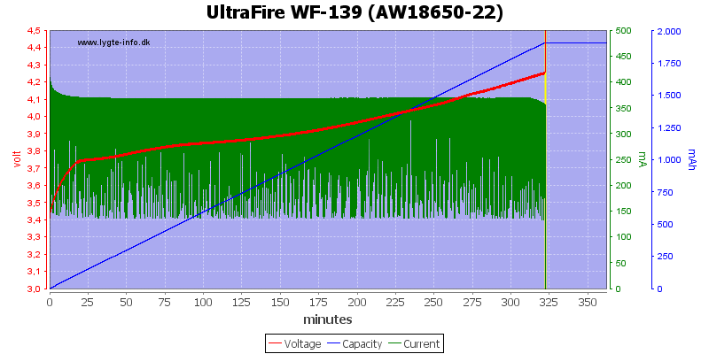 UltraFire%20WF-139%20%28AW18650-22%29
