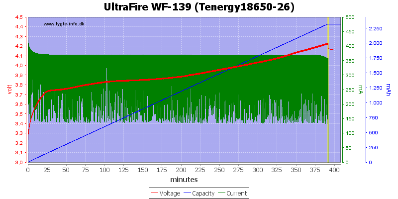 UltraFire%20WF-139%20%28Tenergy18650-26%29