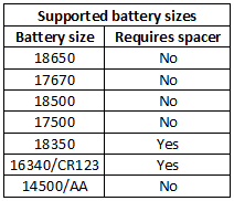 supportedBatterySizes