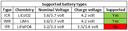 supportedBatteryTypes