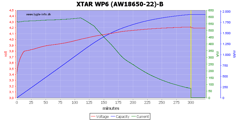 XTAR%20WP6%20%28AW18650-22%29-B