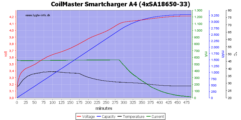 CoilMaster%20Smartcharger%20A4%20%284xSA18650-33%29