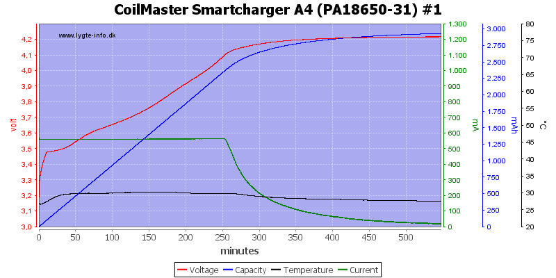 CoilMaster%20Smartcharger%20A4%20%28PA18650-31%29%20%231
