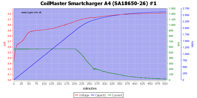 CoilMaster%20Smartcharger%20A4%20%28SA18650-26%29%20%231