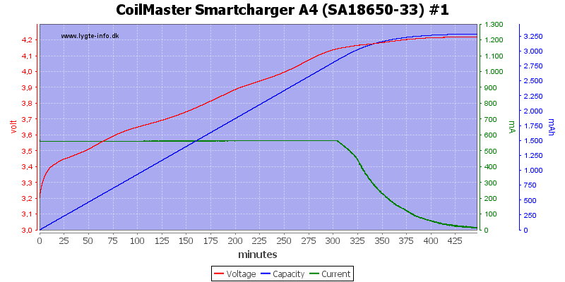 CoilMaster%20Smartcharger%20A4%20%28SA18650-33%29%20%231