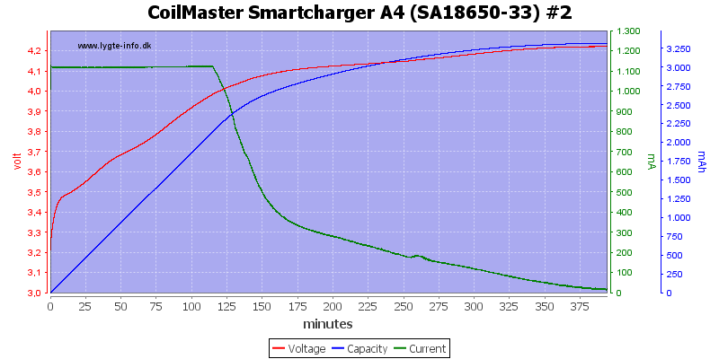 CoilMaster%20Smartcharger%20A4%20%28SA18650-33%29%20%232
