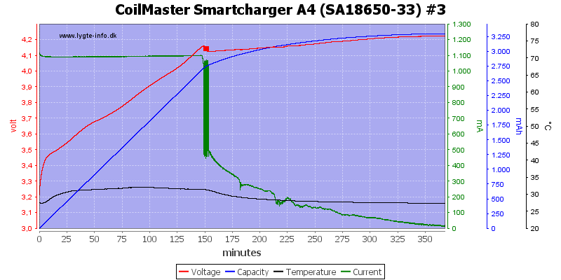 CoilMaster%20Smartcharger%20A4%20%28SA18650-33%29%20%233