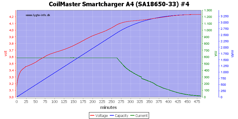 CoilMaster%20Smartcharger%20A4%20%28SA18650-33%29%20%234