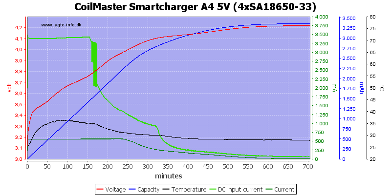 CoilMaster%20Smartcharger%20A4%205V%20%284xSA18650-33%29