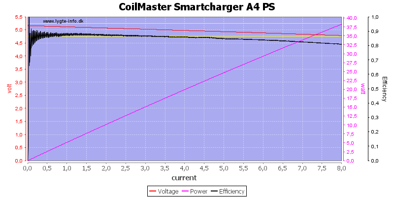 CoilMaster%20Smartcharger%20A4%20PS%20load%20sweep