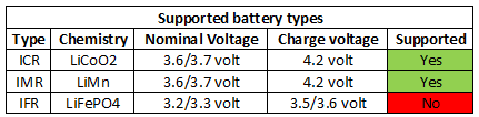 supportedBatteryTypes