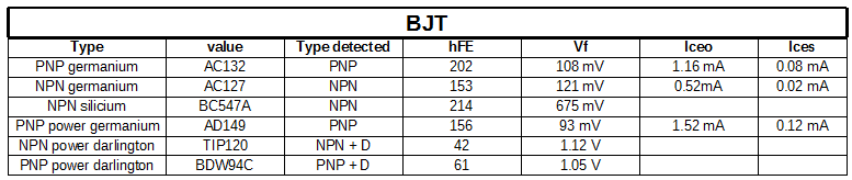 BJT