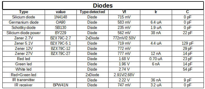 diodes