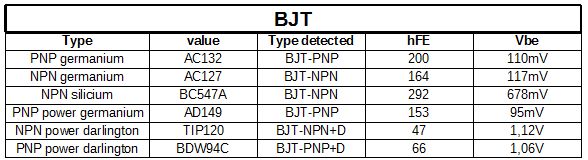 BJT