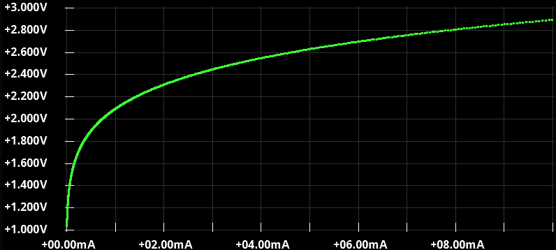 ZenerDiodeCurve