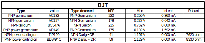 BJTTest