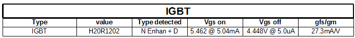 IGBT