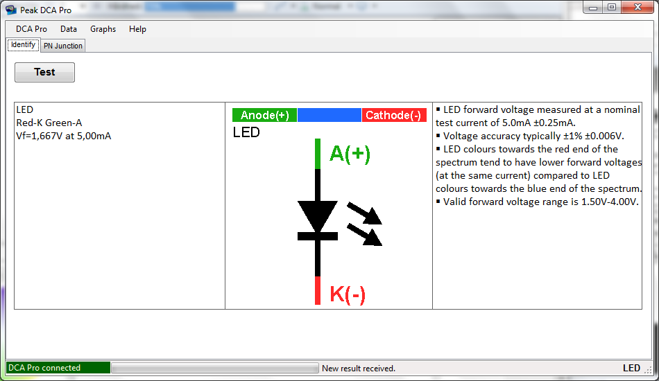 LED