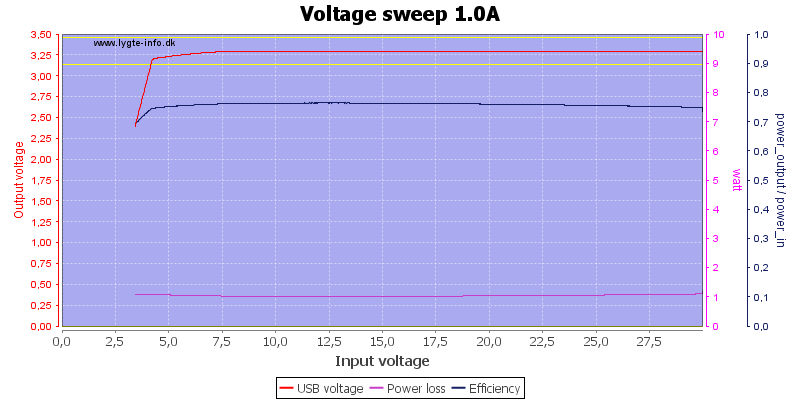 Voltage%20sweep%201.0A