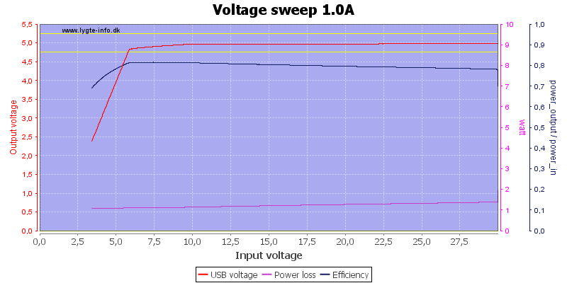 Voltage%20sweep%201.0A