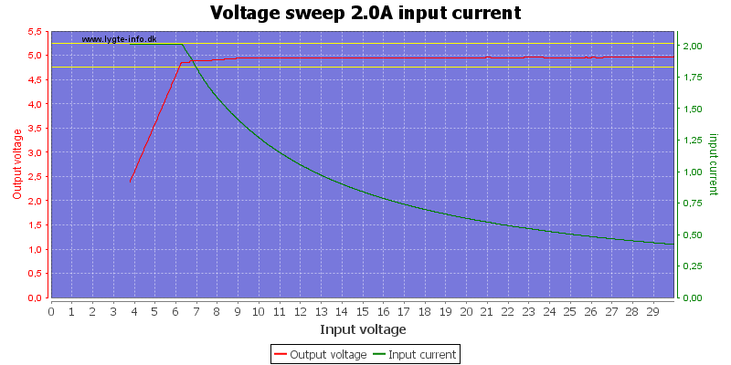 Voltage%20sweep%202.0A%20input%20current