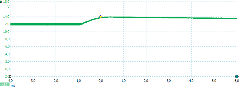 4V-12V-0.1Aoff