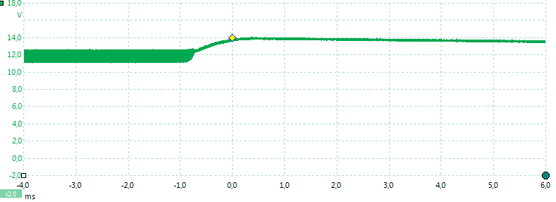 4V-12V-0.5Aoff