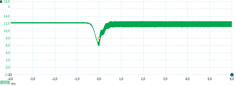 4V-12V-0.5Aon