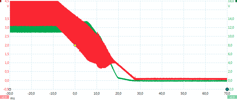 4V-12V-20ohmPoweroff