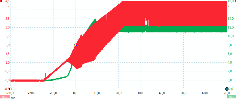 4V-12V-20ohmPoweron