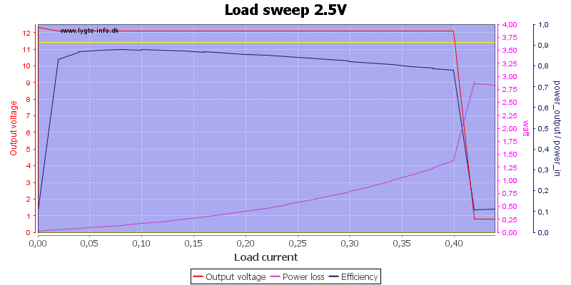 Load%20sweep%202.5V