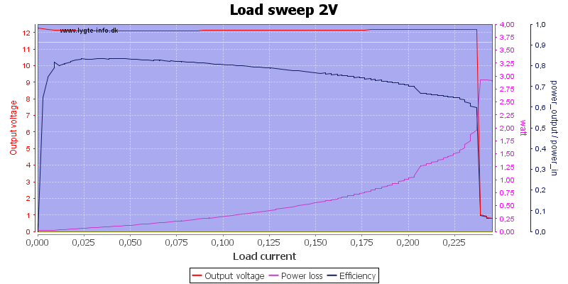 Load%20sweep%202V