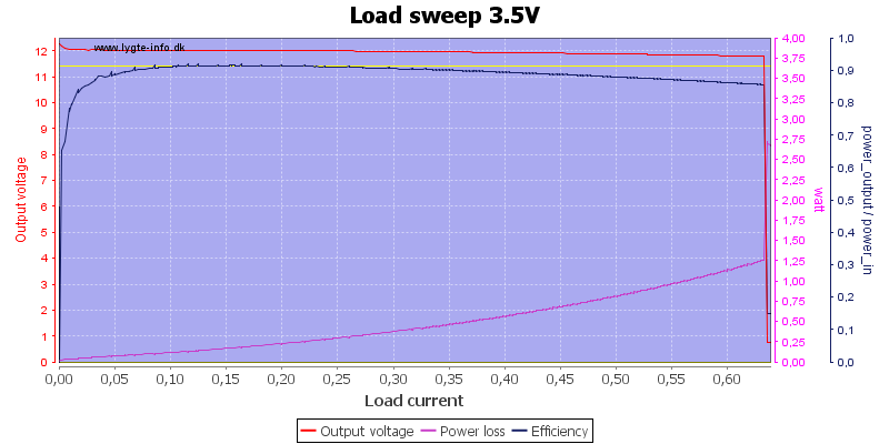 Load%20sweep%203.5V