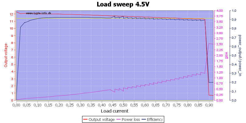 Load%20sweep%204.5V