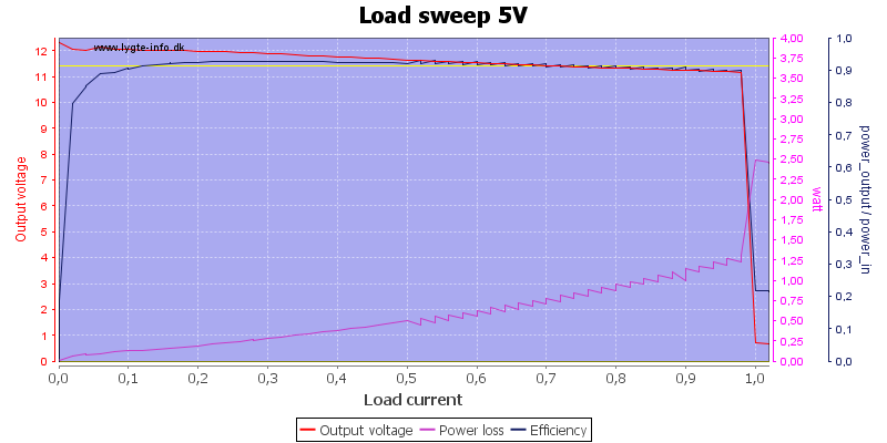 Load%20sweep%205V