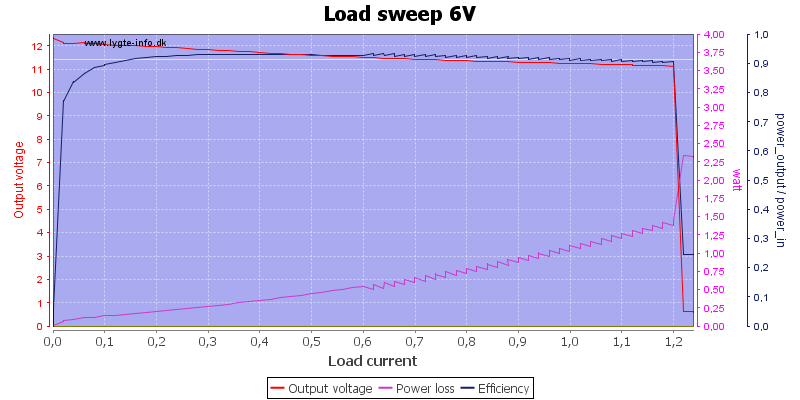 Load%20sweep%206V