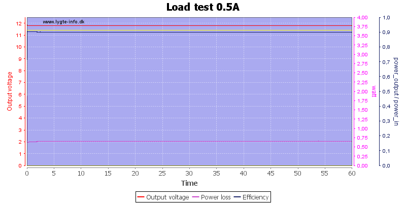 Load%20test%200.5A