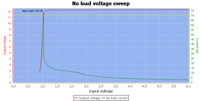 No%20load%20voltage%20sweep