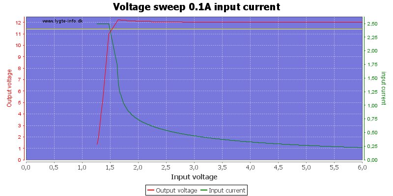 Voltage%20sweep%200.1A%20input%20current