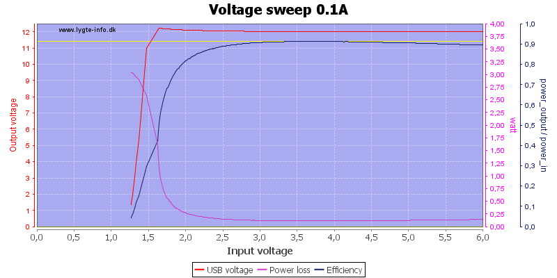 Voltage%20sweep%200.1A